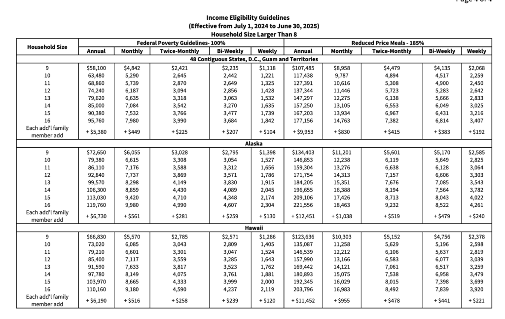 WIC Income Eligibility Guidelines